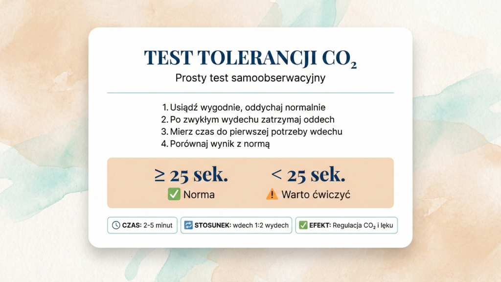 Infografika przestawiająca test tolerancji CO₂